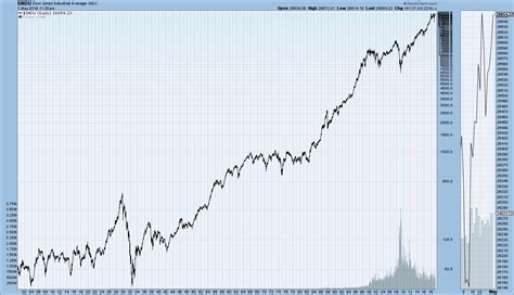 Stocks Prices .